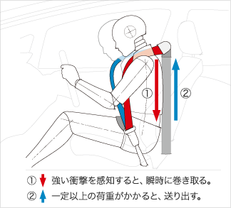 �V�[�g�x���g�쓮�C���[�W�}