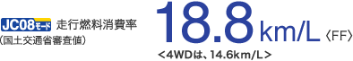 JC08���[�h���s�R������@�i���y��ʏȐR���l�j18.8km/L�qFF�r��4WD�́A14.6km/L��