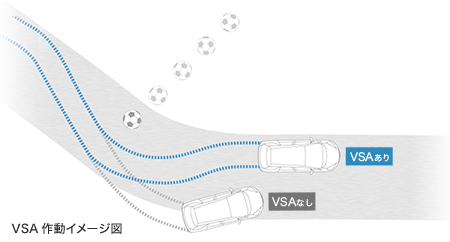 �J�̓��̃J�[�u���Q�����������ɋN���肪���ȁA�����ׂ��}����uVSA�v�B