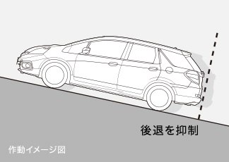 �⓹���i���́A��u�̌�ނ�}������q���X�^�[�g�A�V�X�g�@�\�B