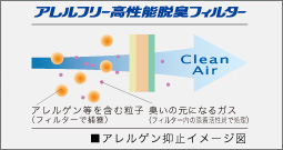 �A�����t���[�����\�E�L�t�B���^�[