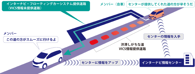 �C���^�[�i�r��ʏ��