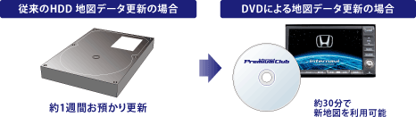 �X�}�[�g�S�n�}�X�V