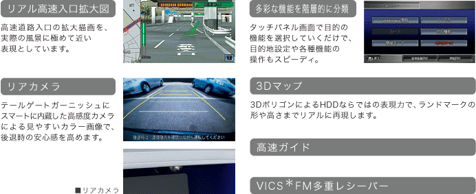 �i�r�Q�[�V�����@�\