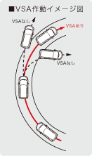 VSA�쓮�C���[�W