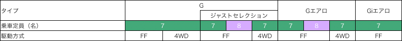 �R��V�[�g�̎�v�����\
