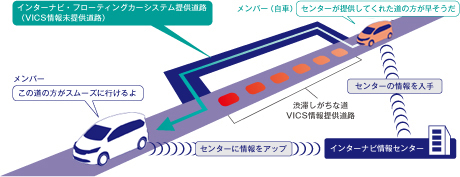 �a�ؗ\�����