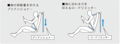 1��ڃV�[�g3�_�����[�h���~�b�^�[�t�v���e���V���i�[ELR�i�ً}���b�N�����摕�u�j�V�[�g�x���g