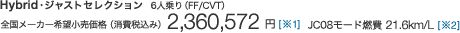 Hybrid�E�W���X�g�Z���N�V���� 6�l���(FF/CVT)�S����]�������i (����ō���) 2,360,572�~�@JC08���[�h�R��  21.6km/L