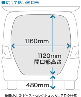 �L���ĒႢ�J����