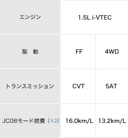 G�E�W���X�g�Z���N�V�����y�X�y�b�N�z