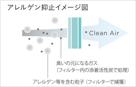 �A�����t���[�����\�E�L�t�B���^�[