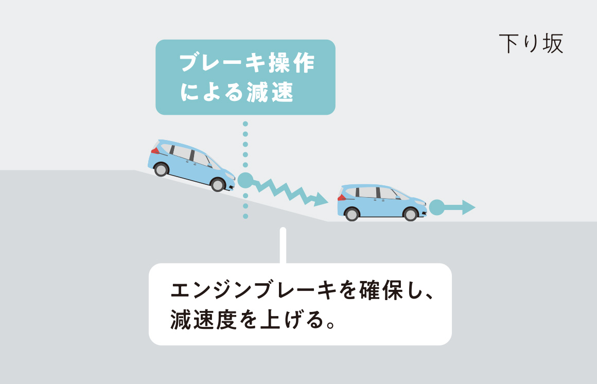 ブレーキ操作ステップダウンシフト制御