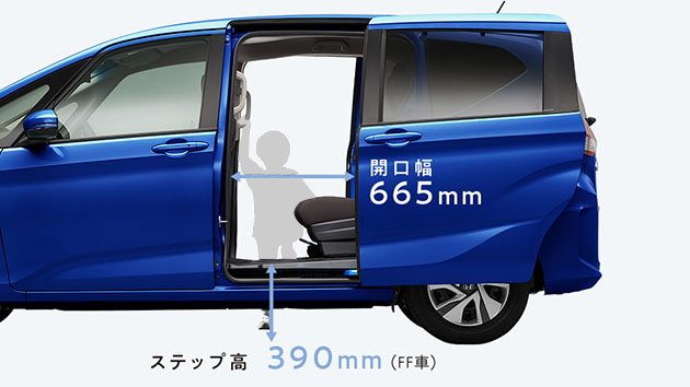大開口スライドドア＆ワンステップ低床フラットフロア