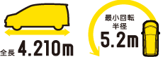 取りまわしラクラク。毎日にちょうどいいコンパクトさ