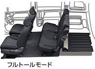 フルトールモード
