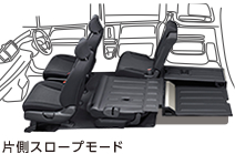片側スロープモード
