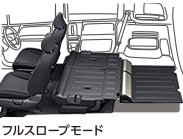 フルスロープモード