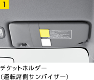 チケットホルダー(運転席側サンバイザー)