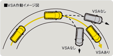 ��VSA�쓮�C���[�W�}
