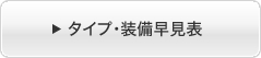 �^�C�v�E���������\