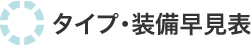 �^�C�v�E���������\
