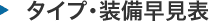 �^�C�v�E���������\