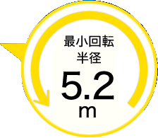 �ŏ���]���a5.2m