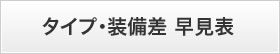 �^�C�v�E������ �����\