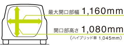 �ő�J������ 1,160mm�@�J�������� 1,080mm�i�n�C�u���b�h�� 1,045mm�j