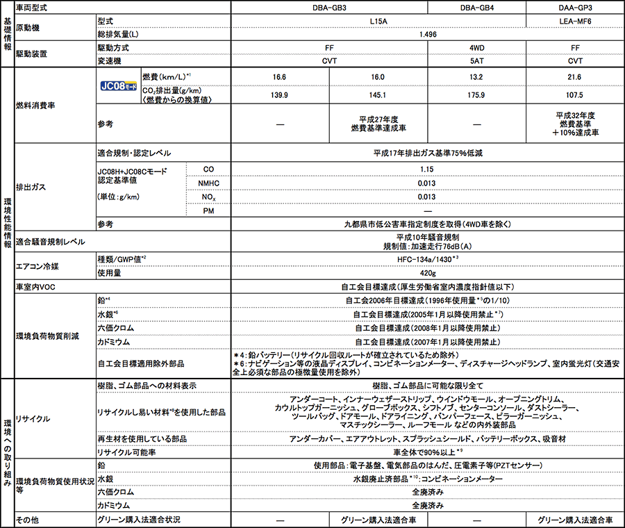 環境仕様書