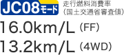 JC08���[�h���s�R������i���y��ʏȐR���l�j FF 16.0km/L 4WD 13.2km/L