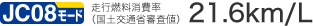 JC08���[�h���s�R������i���y��ʏȐR���l�j21.6km/L