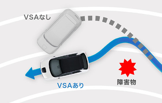 VSA（ABS＋TCS＋横すべり抑制）