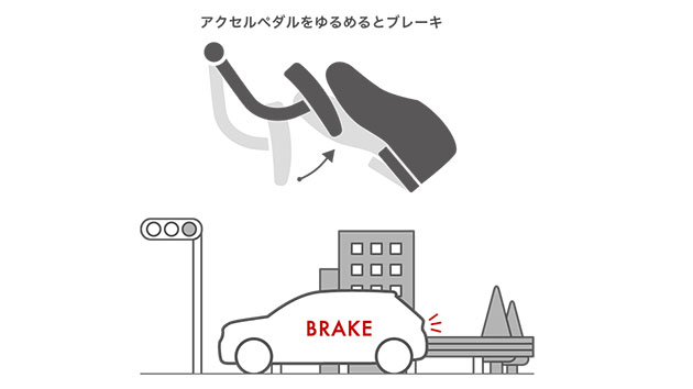 シングルペダルコントロール