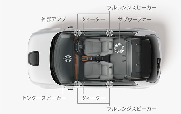 プレミアムサウンドシステム