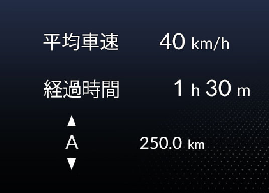 平均車速/経過時間