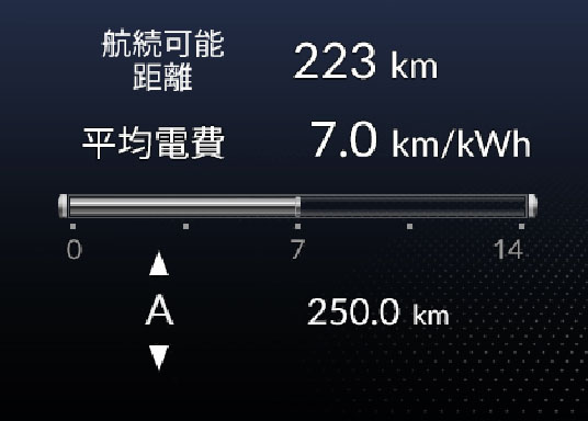 航続可能距離/平均電費