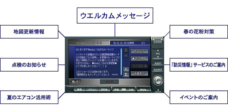 ONEtoONE�_�C���N�g���b�Z�[�W