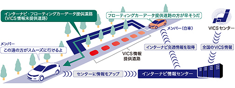 �C���^�[�i�r�E�t���[�e�B���O�J�[�V�X�e��