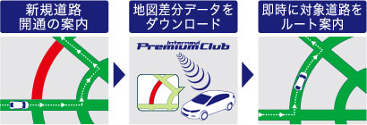 �V�K���H�f�[�^�z�M�C���[�W