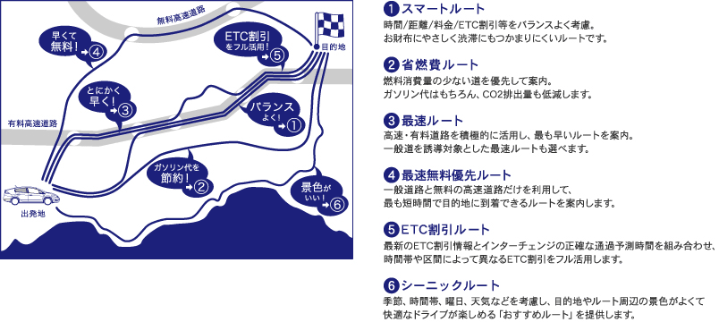 �C���^�[�i�r�E���[�g�C���[�W