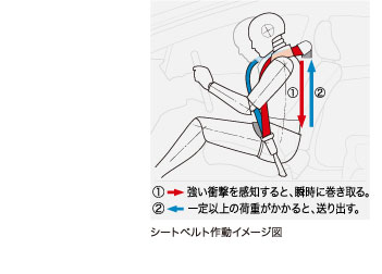 �V�[�g�x���g�쓮�C���[�W�}