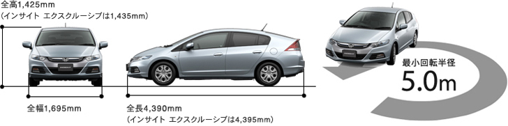 �{�f�B�T�C�Y�A�ŏ���]���a