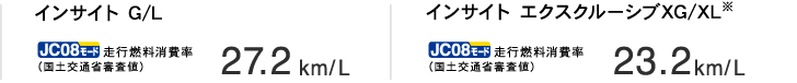 �C���T�C�g G/L�@JC08���[�h���s�R������i���y��ʏȐR���l�j27.2km/L  �C���T�C�g �G�N�X�N���[�V�u XG/XL���@JC08���[�h���s�R������i���y��ʏȐR���l�j23.2km/L
