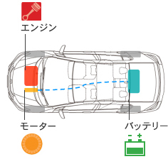 �G���W���A���[�^�[�A�o�b�e���[�����}