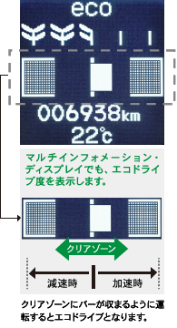 �}���`�C���t�H���[�V�����E�f�B�X�v���C�@�R�[�`���O�@�\