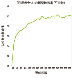 �u���p�ґS�́v�̔R����P���i���ϒl�j�O���t