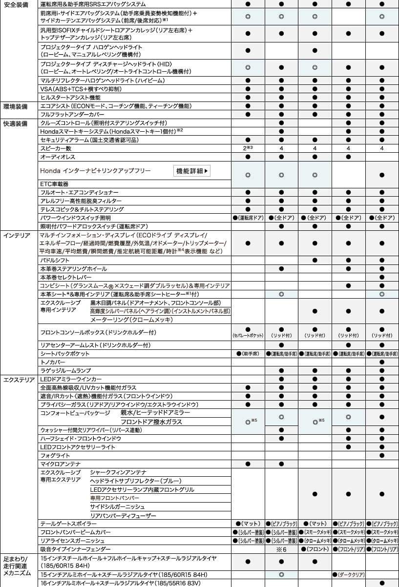 ��v�����iHYBRID-C/HYBRID�j�ꗗ�\