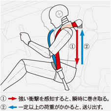 �V�[�g�x���g�쓮�C���[�W�}